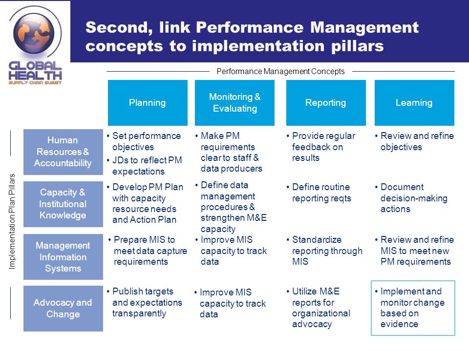 What Is Corporate Performance Management?